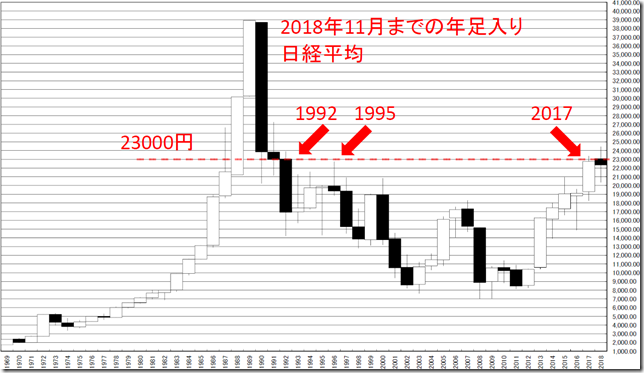 chart1_conv