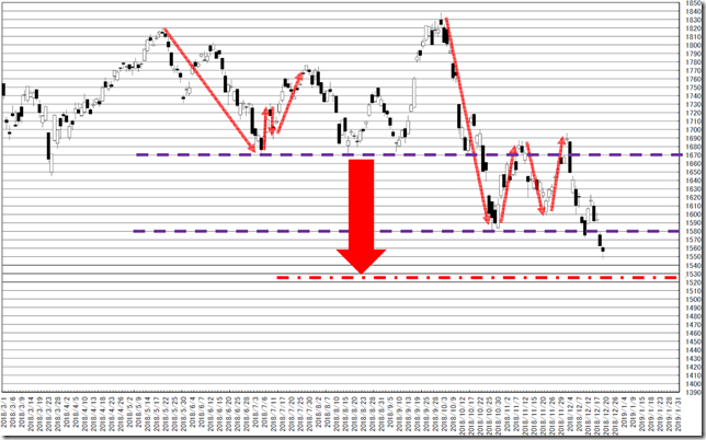 chart1_conv