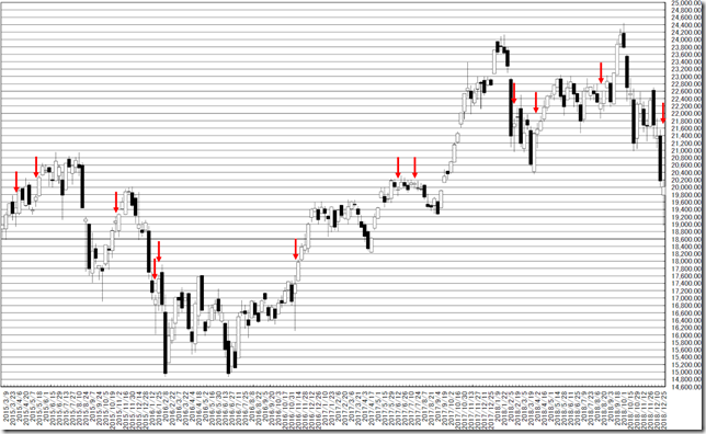 chart1_conv