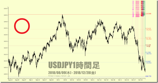 chart1_conv