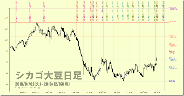 chart1_conv