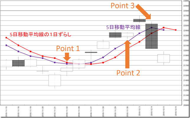 chart1_conv