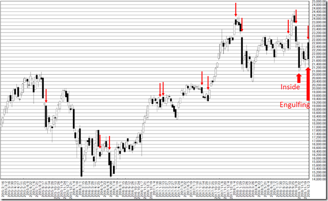 chart1_conv