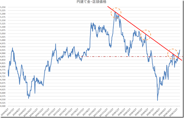 chart1_conv