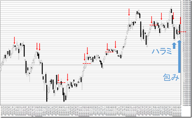 chart1_conv