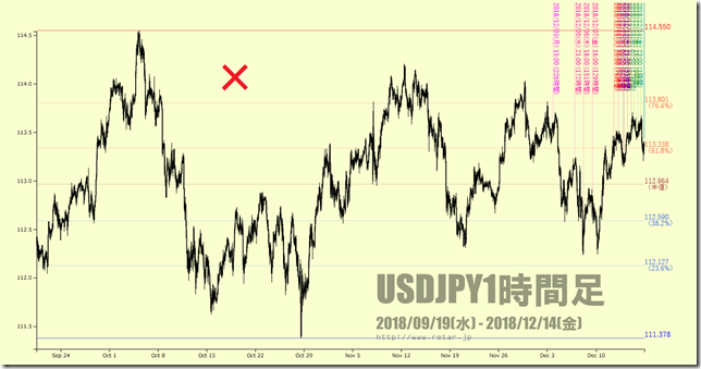 chart1_conv