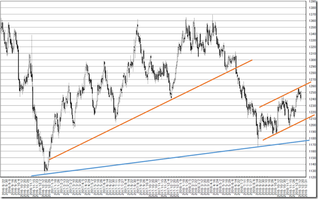 chart1_conv