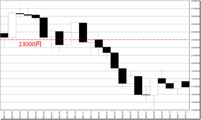 chart2_conv