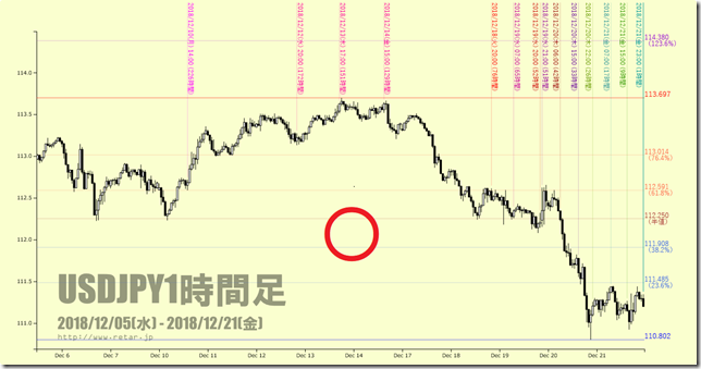 chart2_conv