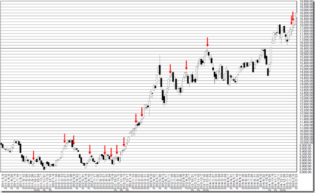 chart2_conv