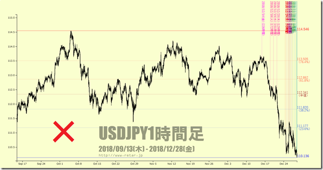 chart2_conv