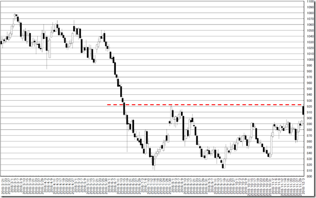 chart2_conv