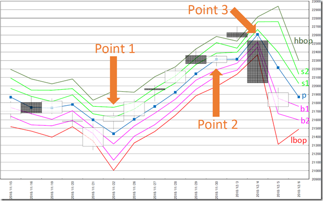 chart2_conv