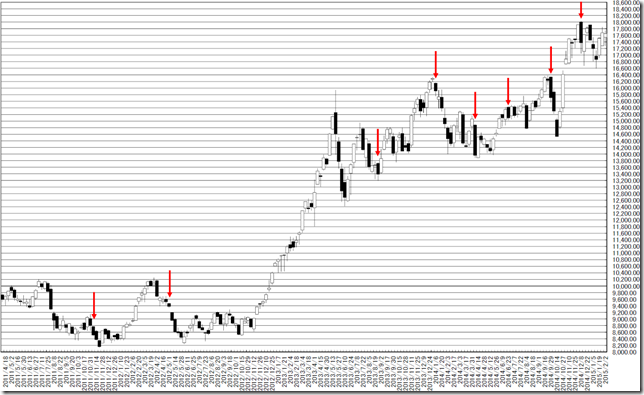 chart2_conv