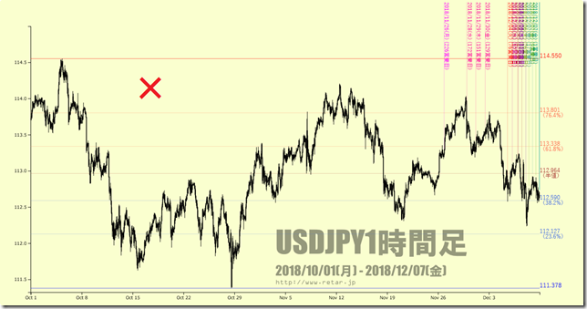 chart2_conv