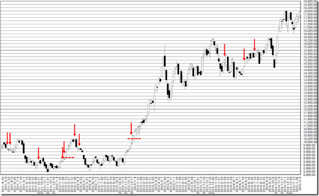 chart2_conv