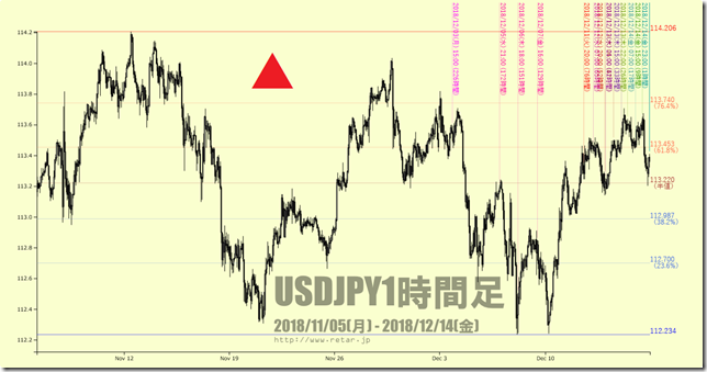 chart2_conv