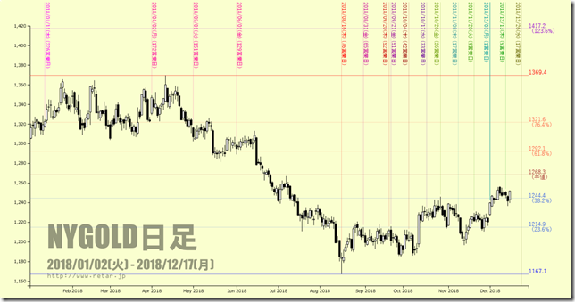 chart2_conv