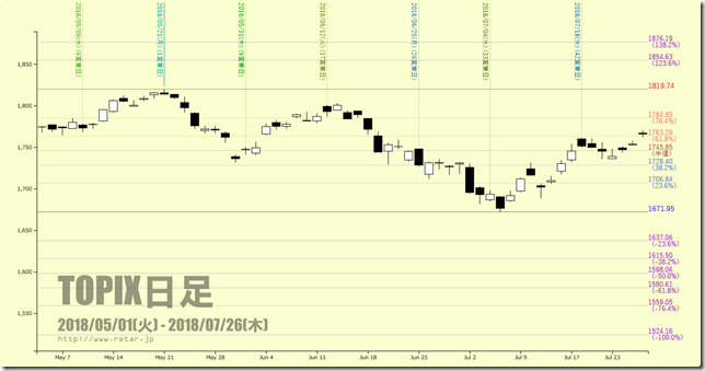 chart2_conv