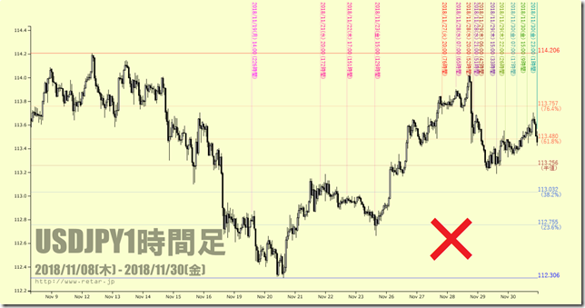 chart2_conv