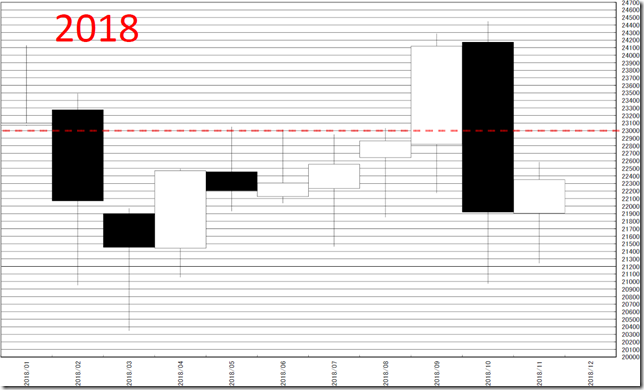 chart3_conv