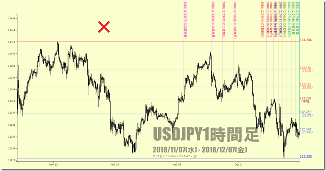 chart3_conv