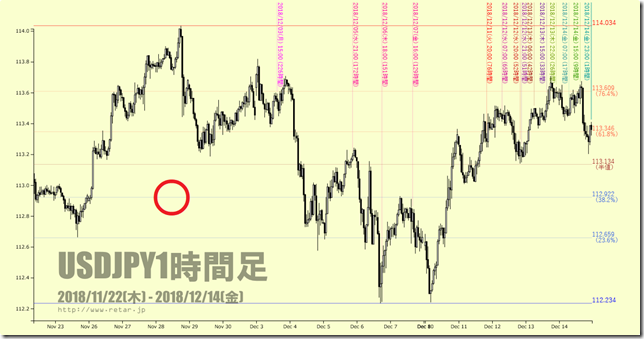 chart3_conv