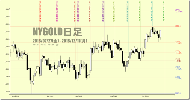 chart3_conv