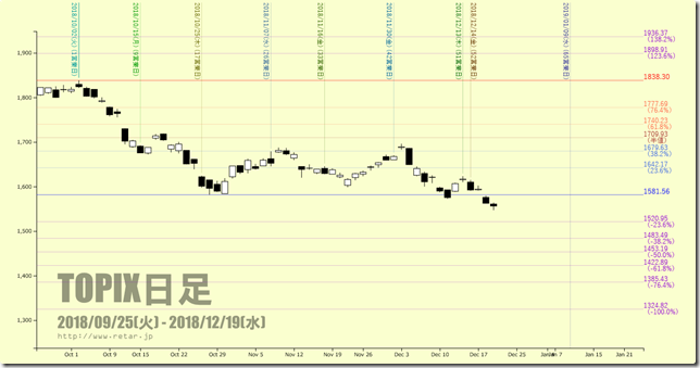 chart3_conv