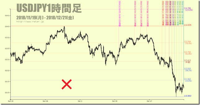 chart3_conv