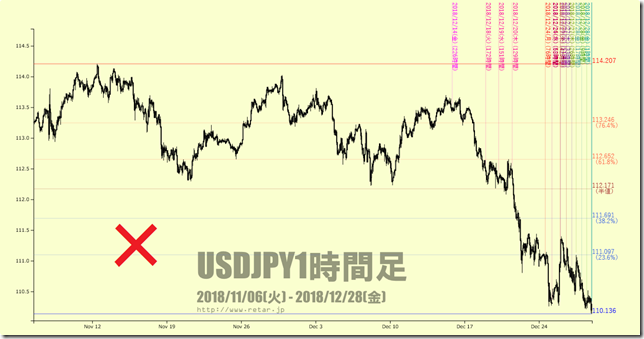 chart3_conv