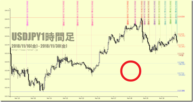 chart3_conv