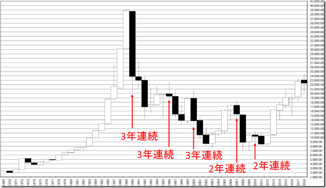 chart4_conv