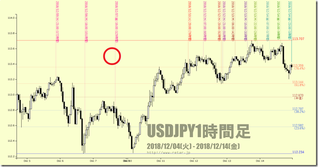 chart4_conv