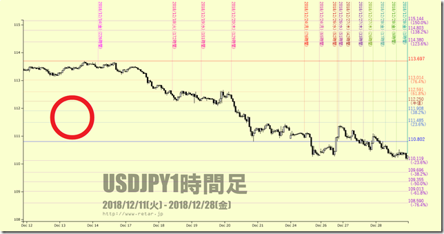 chart4_conv