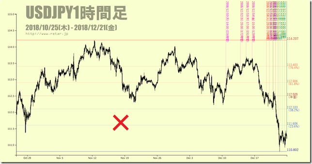 chart4