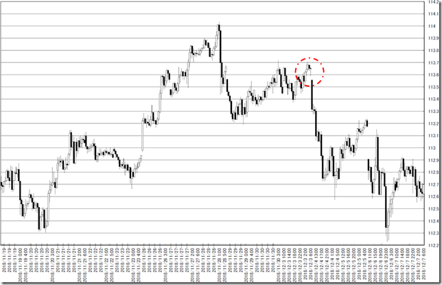 chart5_conv