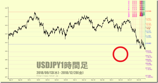 chart5_conv