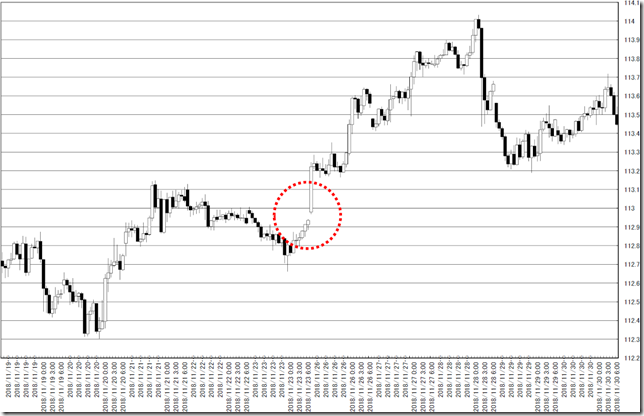 chart5_conv