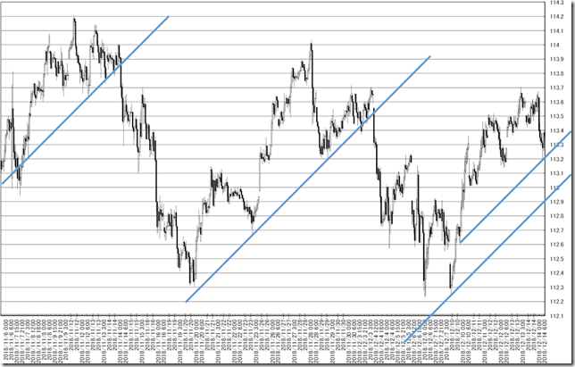 chart7_conv