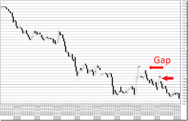 chart7_conv