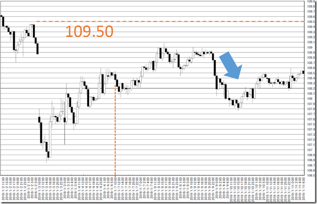 chart0_conv