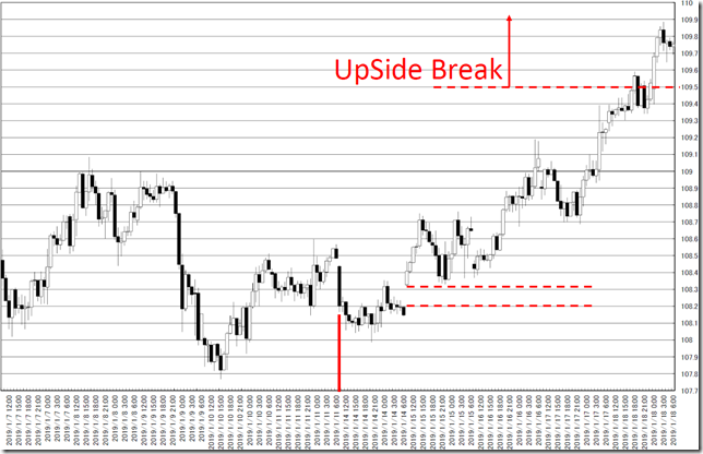 chart0_conv