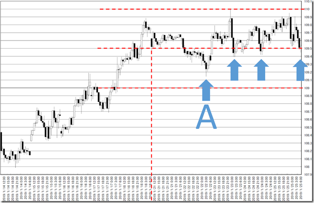 chart0_conv