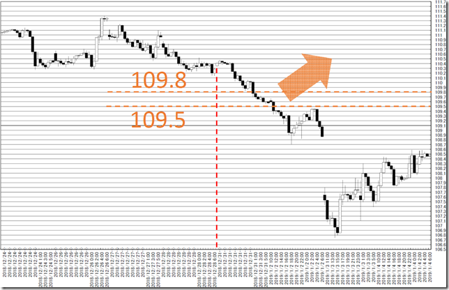 chart0_conv