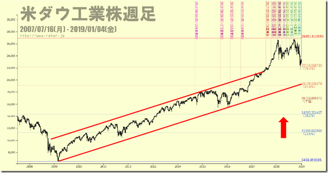 chart1_DJIHigaraView_conv