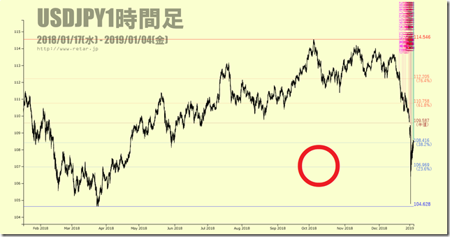 chart1_USDJPYHigaraView