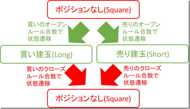 chart1_conv