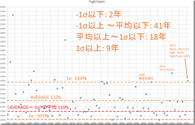 chart1_conv