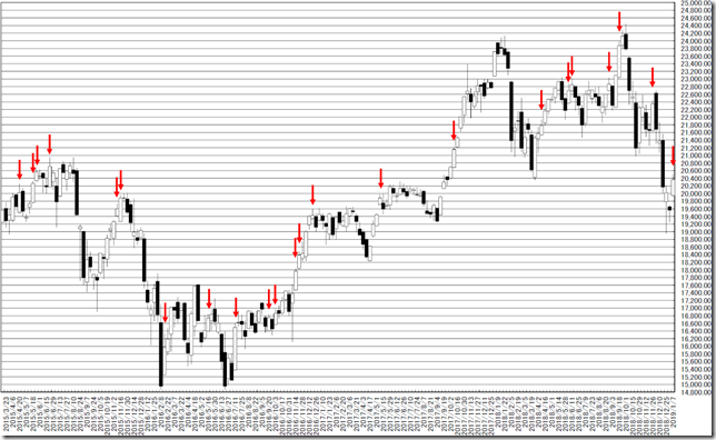 chart1_conv